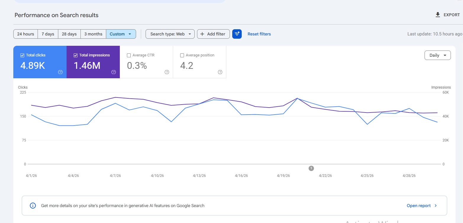 Performa Pencarian Google